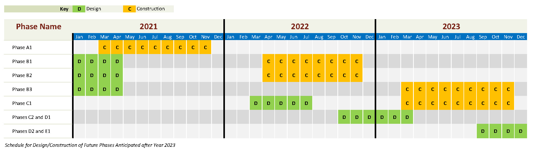 Signal Projects Schedule 2022 Update.jpg