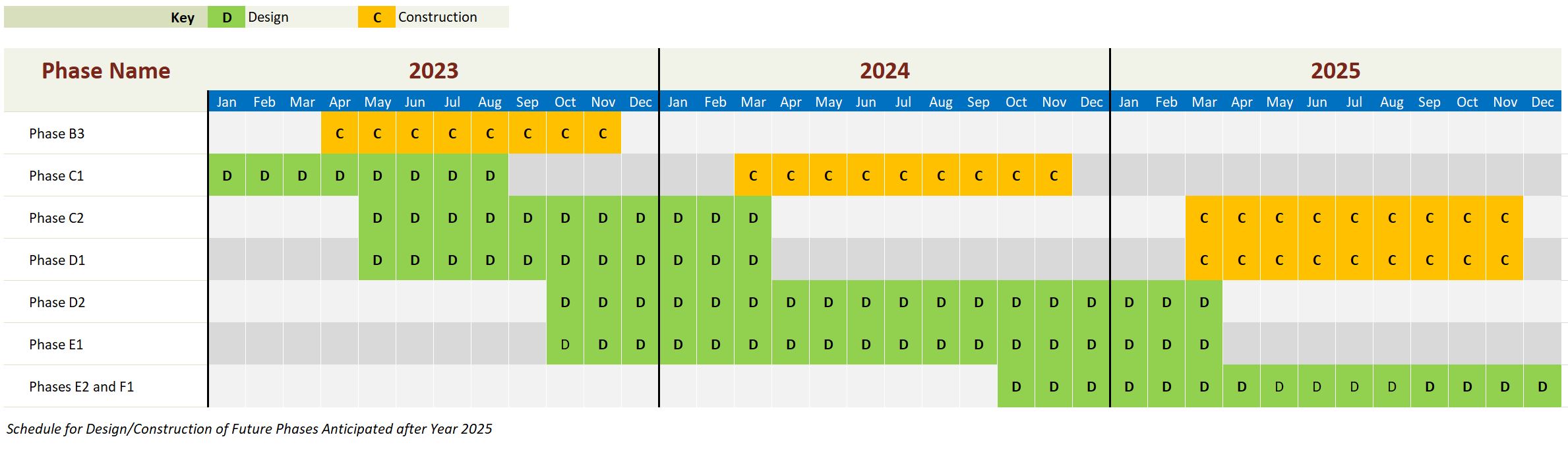 Signal Projects Schedule 2024.JPG