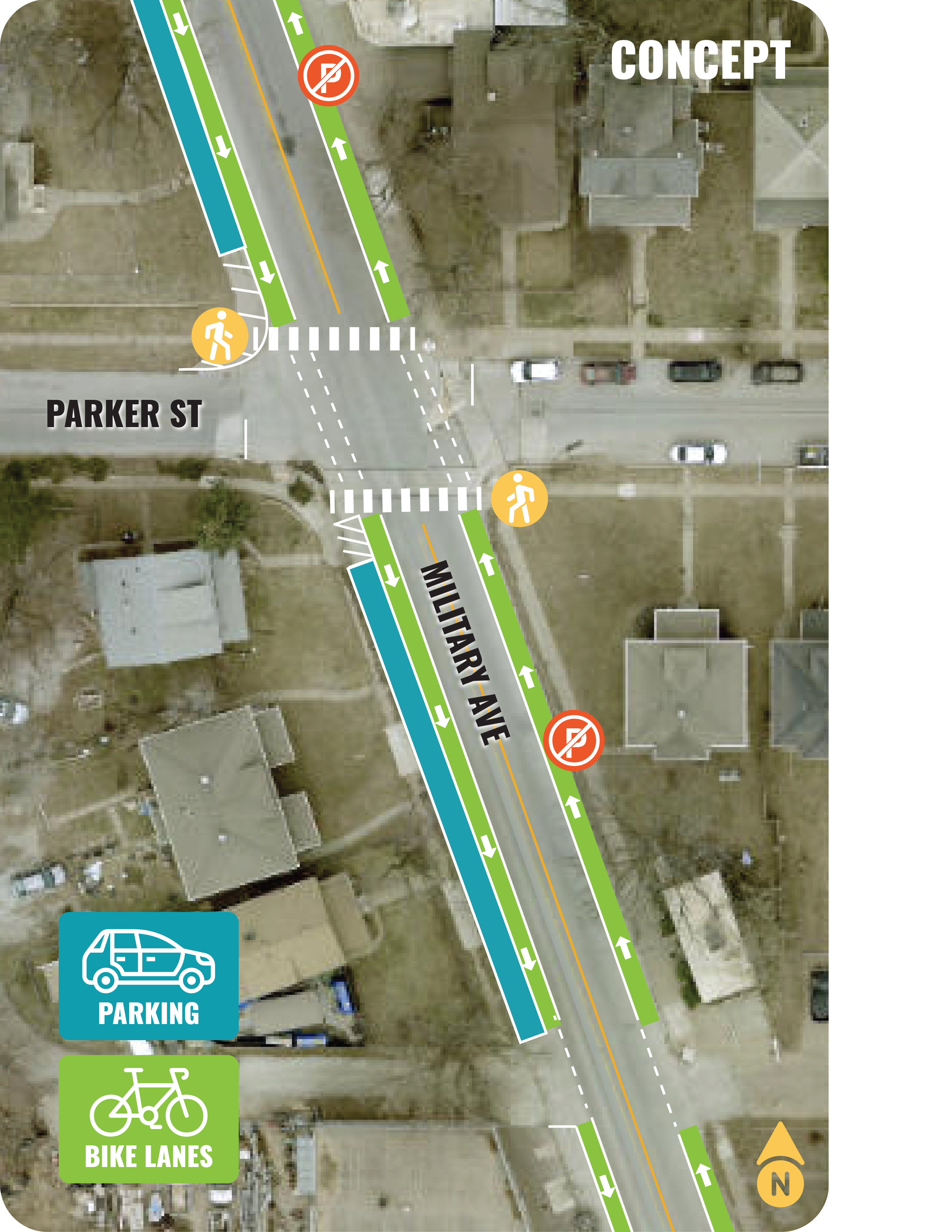 Image showing concept of improvements. This includes bike lanes on both sides of Military, parking on the west side of Military, and pedestrian crossings at Military and Parker