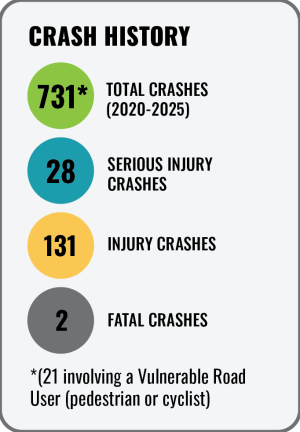 Crash History: 731 total crashes, 28 serious injury crashes, 131 injury crashes, 2 fatal crashes.